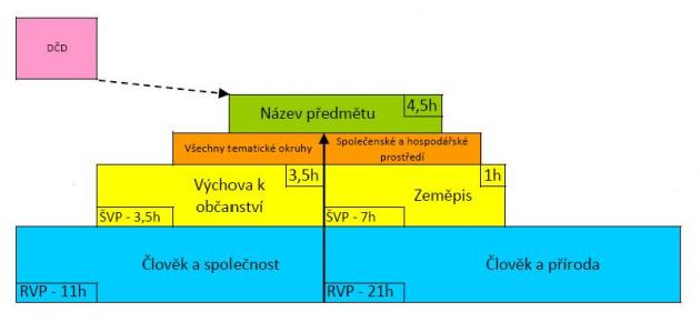 http://clanky.rvp.cz/clanek/c/Z/1679/INTEGRACE-VZDELAVACICH-OBSAHU.html/