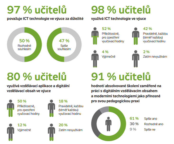 ukázka (celá infografika v souborech ke stažení)